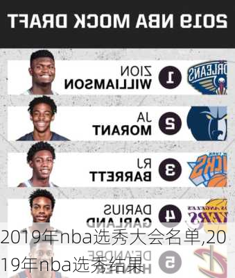 2019年nba选秀大会名单,2019年nba选秀结果