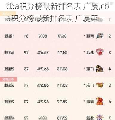 cba积分榜最新排名表 广厦,cba积分榜最新排名表 广厦第一