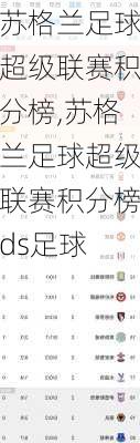 苏格兰足球超级联赛积分榜,苏格兰足球超级联赛积分榜ds足球