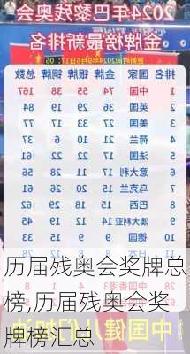 历届残奥会奖牌总榜,历届残奥会奖牌榜汇总
