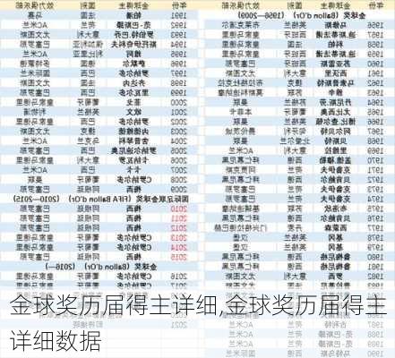 金球奖历届得主详细,金球奖历届得主详细数据