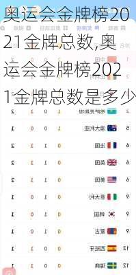 奥运会金牌榜2021金牌总数,奥运会金牌榜2021金牌总数是多少