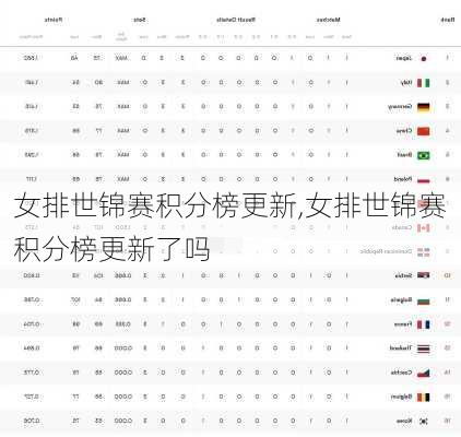 女排世锦赛积分榜更新,女排世锦赛积分榜更新了吗
