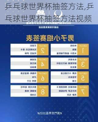 乒乓球世界杯抽签方法,乒乓球世界杯抽签方法视频