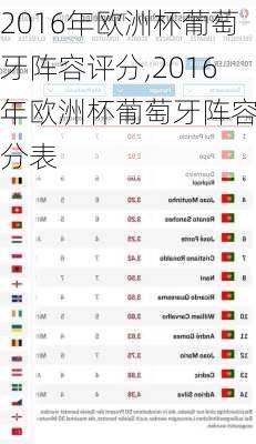 2016年欧洲杯葡萄牙阵容评分,2016年欧洲杯葡萄牙阵容评分表