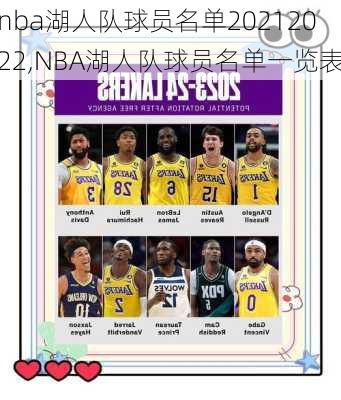 nba湖人队球员名单20212022,NBA湖人队球员名单一览表