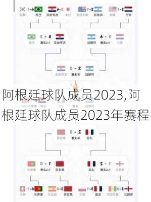 阿根廷球队成员2023,阿根廷球队成员2023年赛程