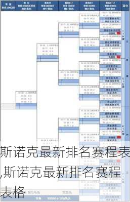 斯诺克最新排名赛程表,斯诺克最新排名赛程表格