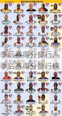 季后赛得分排行,季后赛得分排行榜