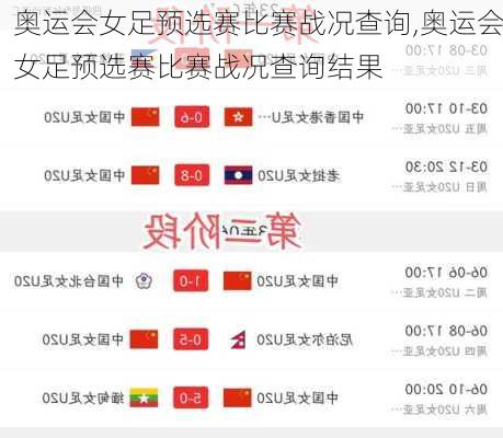奥运会女足预选赛比赛战况查询,奥运会女足预选赛比赛战况查询结果