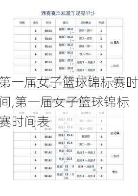 第一届女子篮球锦标赛时间,第一届女子篮球锦标赛时间表
