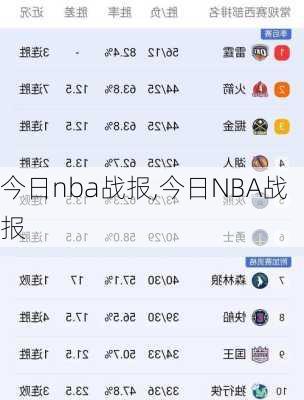 今日nba战报,今日NBA战报
