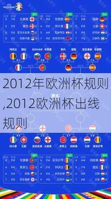 2012年欧洲杯规则,2012欧洲杯出线规则