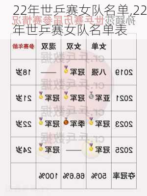 22年世乒赛女队名单,22年世乒赛女队名单表