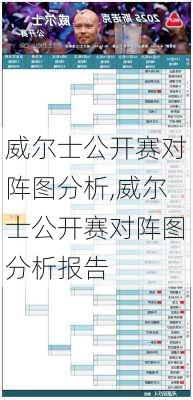 威尔士公开赛对阵图分析,威尔士公开赛对阵图分析报告
