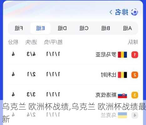 乌克兰 欧洲杯战绩,乌克兰 欧洲杯战绩最新