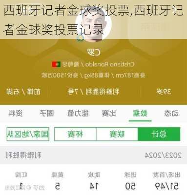 西班牙记者金球奖投票,西班牙记者金球奖投票记录