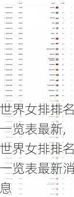 世界女排排名一览表最新,世界女排排名一览表最新消息