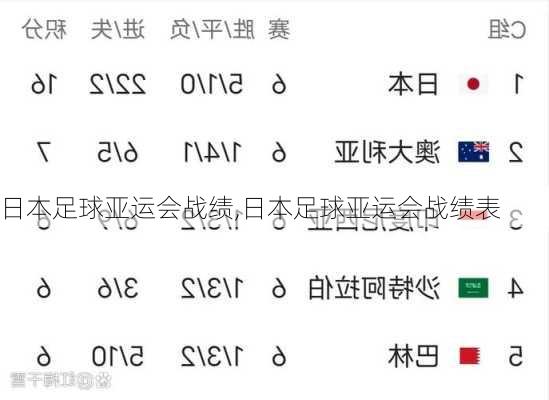 日本足球亚运会战绩,日本足球亚运会战绩表