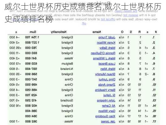 威尔士世界杯历史成绩排名,威尔士世界杯历史成绩排名榜