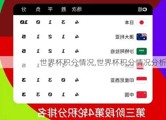 世界杯积分情况,世界杯积分情况分析