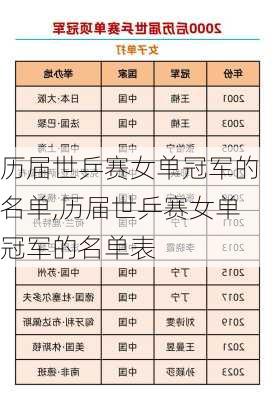历届世乒赛女单冠军的名单,历届世乒赛女单冠军的名单表
