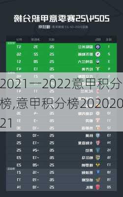 2021一2022意甲积分榜,意甲积分榜20202021