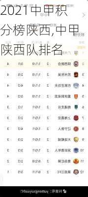 2021中甲积分榜陕西,中甲陕西队排名