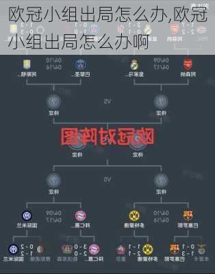 欧冠小组出局怎么办,欧冠小组出局怎么办啊