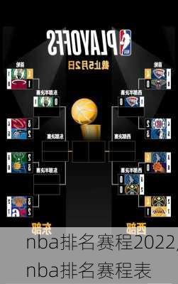 nba排名赛程2022,nba排名赛程表