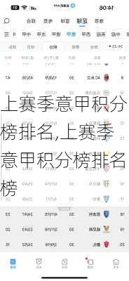 上赛季意甲积分榜排名,上赛季意甲积分榜排名榜