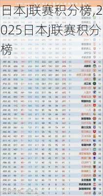 日本j联赛积分榜,2025日本j联赛积分榜