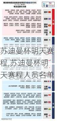 苏迪曼杯明天赛程,苏迪曼杯明天赛程人员名单