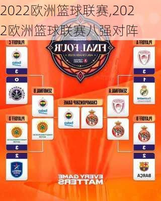 2022欧洲篮球联赛,2022欧洲篮球联赛八强对阵