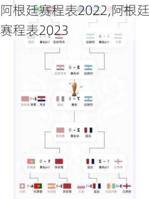 阿根廷赛程表2022,阿根廷赛程表2023