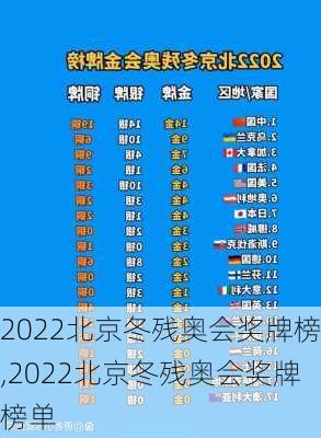 2022北京冬残奥会奖牌榜,2022北京冬残奥会奖牌榜单