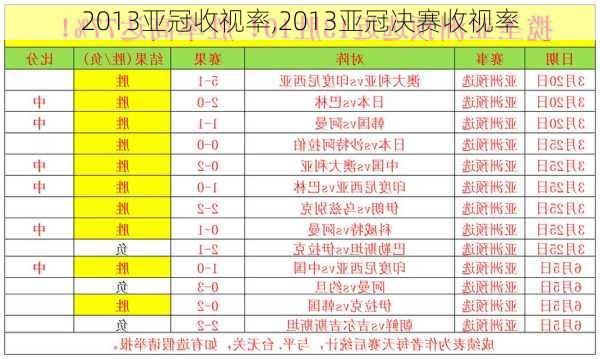 2013亚冠收视率,2013亚冠决赛收视率