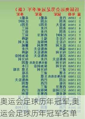 奥运会足球历年冠军,奥运会足球历年冠军名单