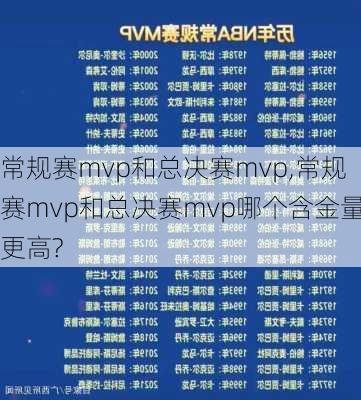 常规赛mvp和总决赛mvp,常规赛mvp和总决赛mvp哪个含金量更高?