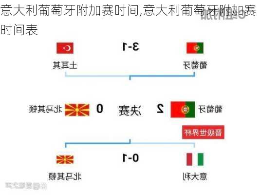 意大利葡萄牙附加赛时间,意大利葡萄牙附加赛时间表