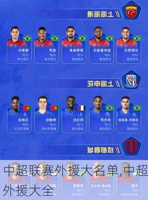 中超联赛外援大名单,中超外援大全