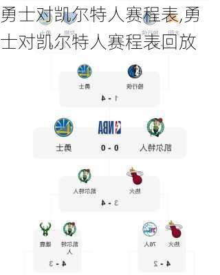 勇士对凯尔特人赛程表,勇士对凯尔特人赛程表回放