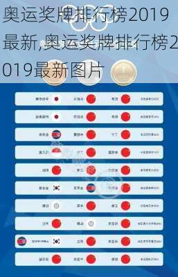 奥运奖牌排行榜2019最新,奥运奖牌排行榜2019最新图片
