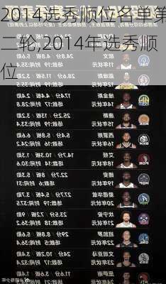 2014选秀顺位名单第二轮,2014年选秀顺位