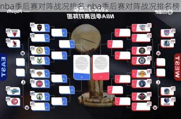nba季后赛对阵战况排名,nba季后赛对阵战况排名榜