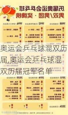 奥运会乒乓球混双历届,奥运会乒乓球混双历届冠军名单