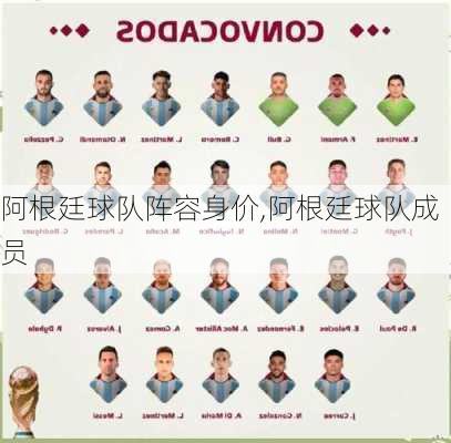 阿根廷球队阵容身价,阿根廷球队成员