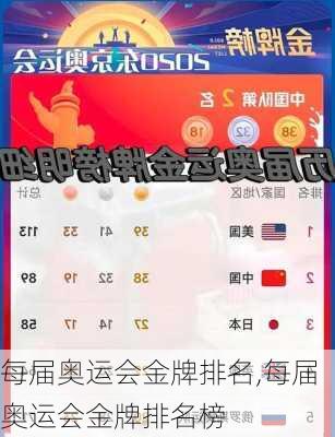 每届奥运会金牌排名,每届奥运会金牌排名榜