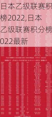 日本乙级联赛积分榜2022,日本乙级联赛积分榜2022最新