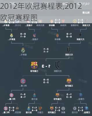 2012年欧冠赛程表,2012欧冠赛程图